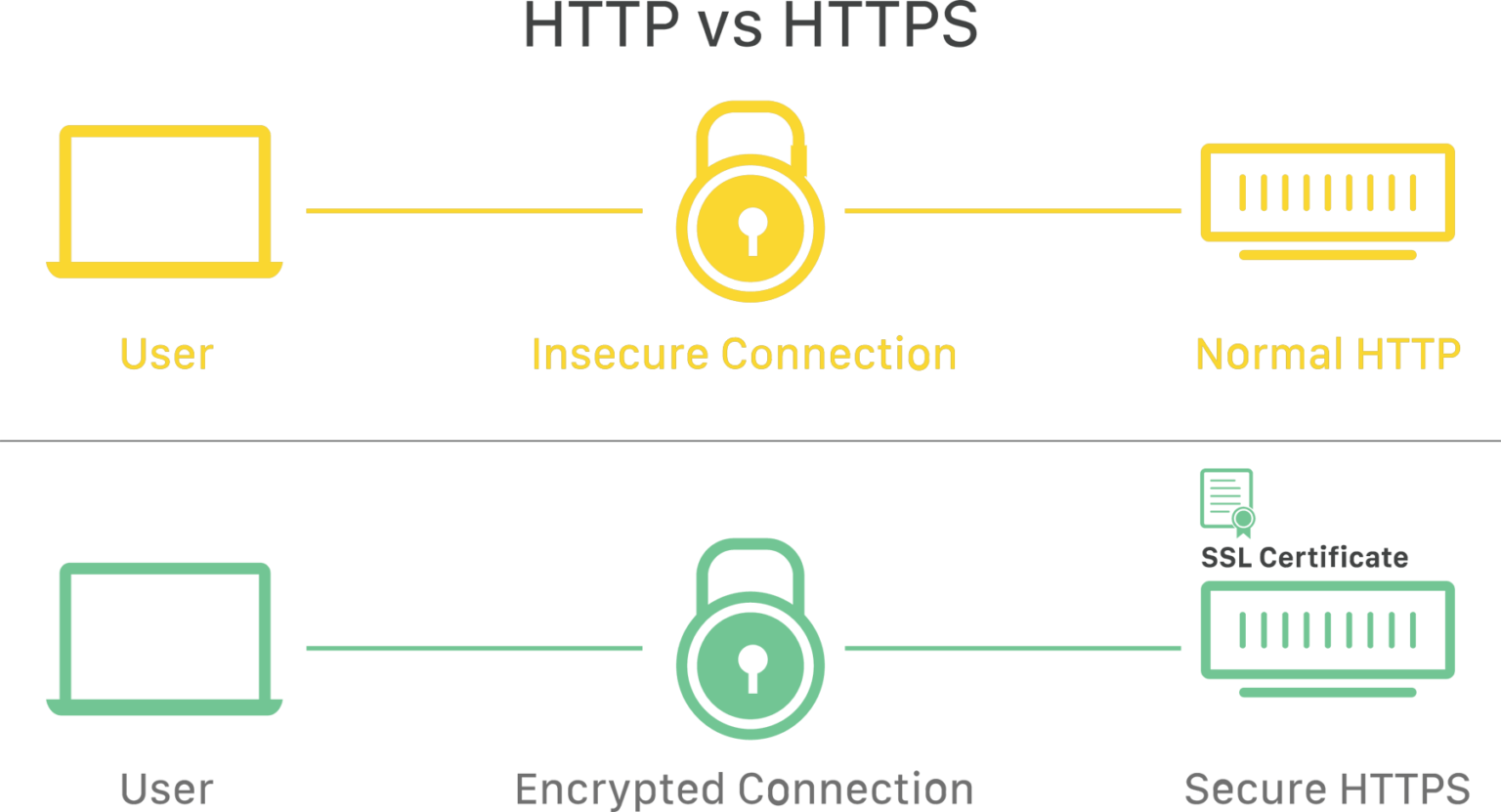 Спуфинг SSL/TLS схема. SSL – secure Sockets layer & TLS – transport layer Security. SSL lenreg. Secure Socket layer перевод.